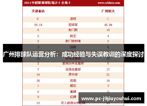 广州排球队运营分析：成功经验与失误教训的深度探讨