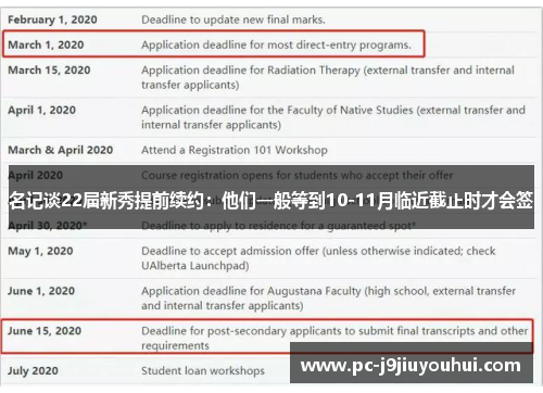 名记谈22届新秀提前续约：他们一般等到10-11月临近截止时才会签